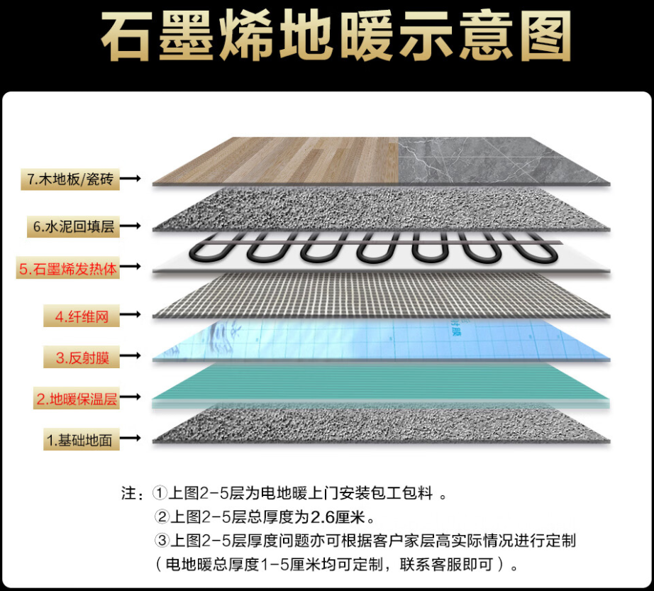 任丘市 石墨烯电地暖公司哪家好？施工质量核心标准